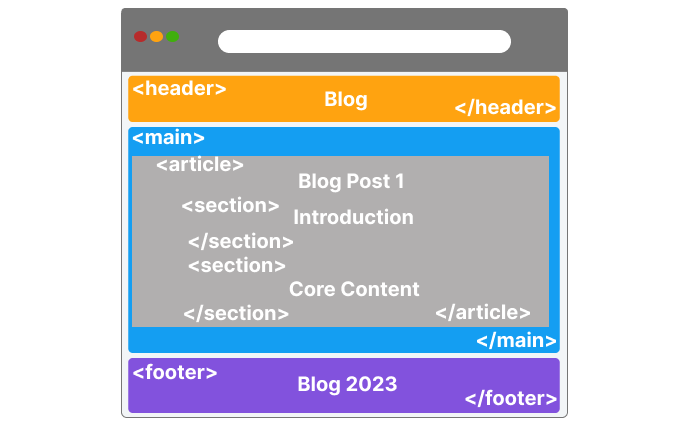 Макет 1 (изменяемый на 2)